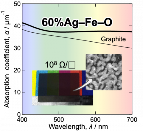 開発された黒色Ag-Fe-O薄膜とその吸収スペクトル