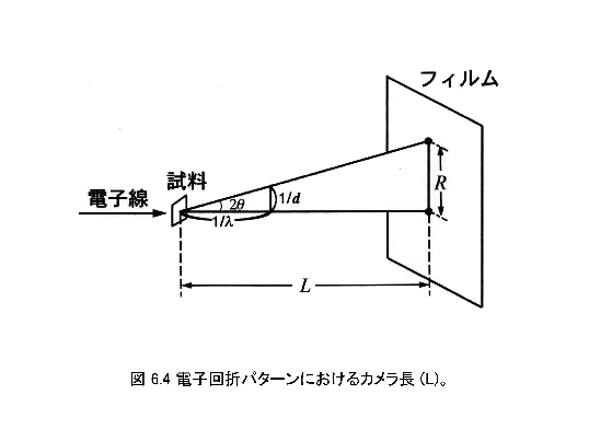 電子回折法の実際