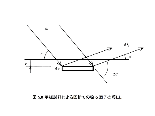 \includegraphics[width =.75\linewidth]{s9.epsf}