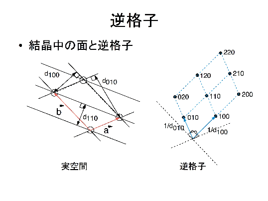 \includegraphics[width =.75\linewidth]{slide2-1r1.epsf}