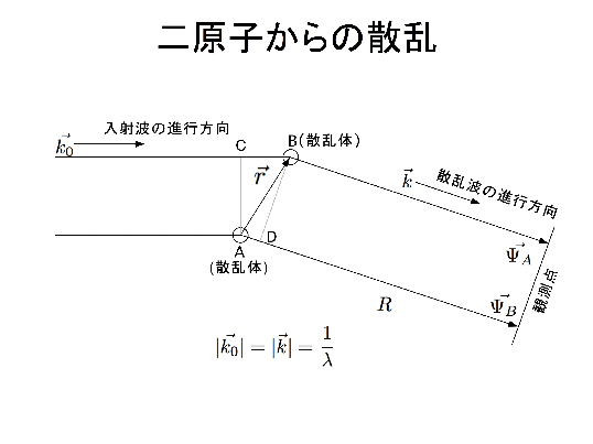 \includegraphics[width =.75\linewidth]{slide2-7.epsf}