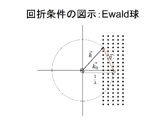 \includegraphics[width =.75\linewidth]{slide2-11.epsf}