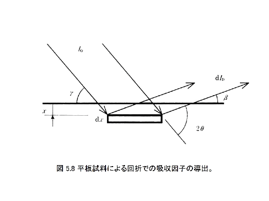 \includegraphics[width =.75\linewidth]{s9.epsf}