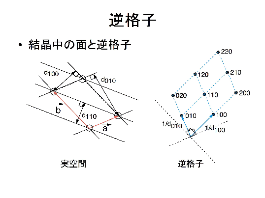 \includegraphics[width =.75\linewidth]{slide2-1r1.epsf}