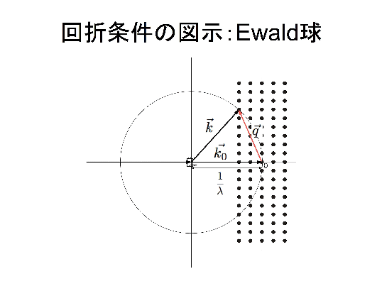 \includegraphics[width =.75\linewidth]{slide2-11.epsf}