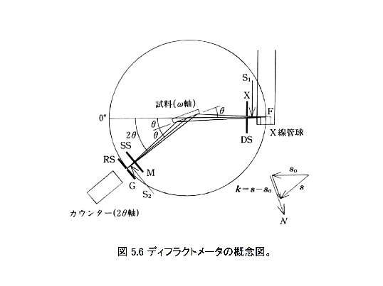 \includegraphics[width =.75\linewidth]{s7.epsf}