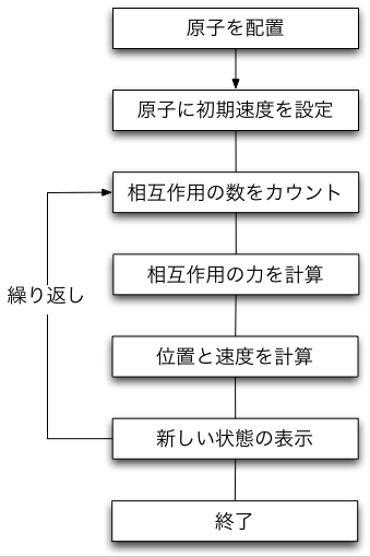 Image flow